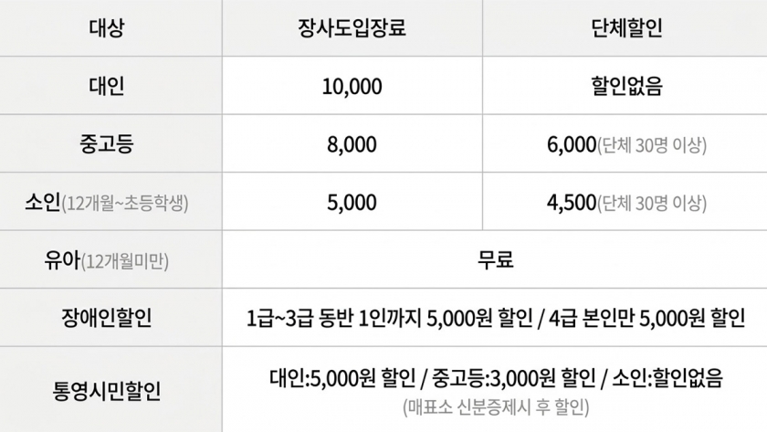  유람선 코스 & 요금 안내